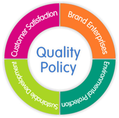 amongo quality control