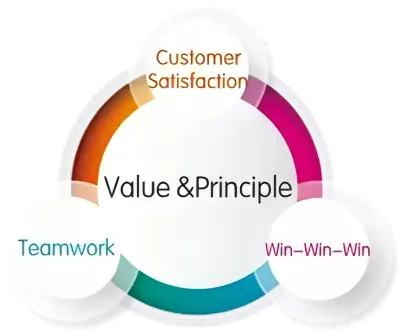 Amongo Value & Principle